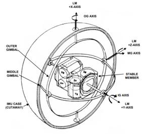 世界杯足球传感器,卡塔尔世界杯专用足球传感器