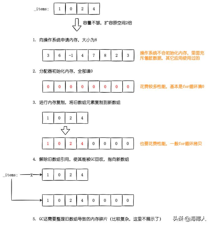 net三层框架优化,netcore优化性能