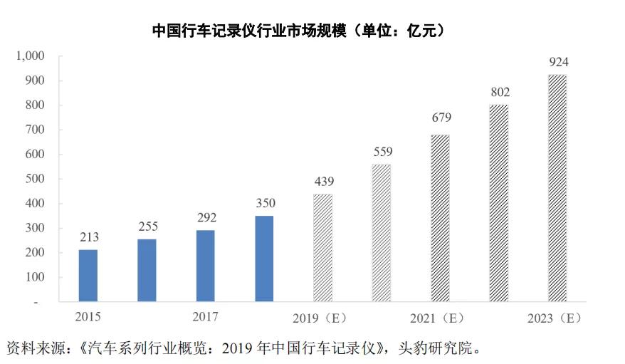 摄像头之王的蝶变:布吉租厂房,给泽宝供货1亿,单品卖6亿