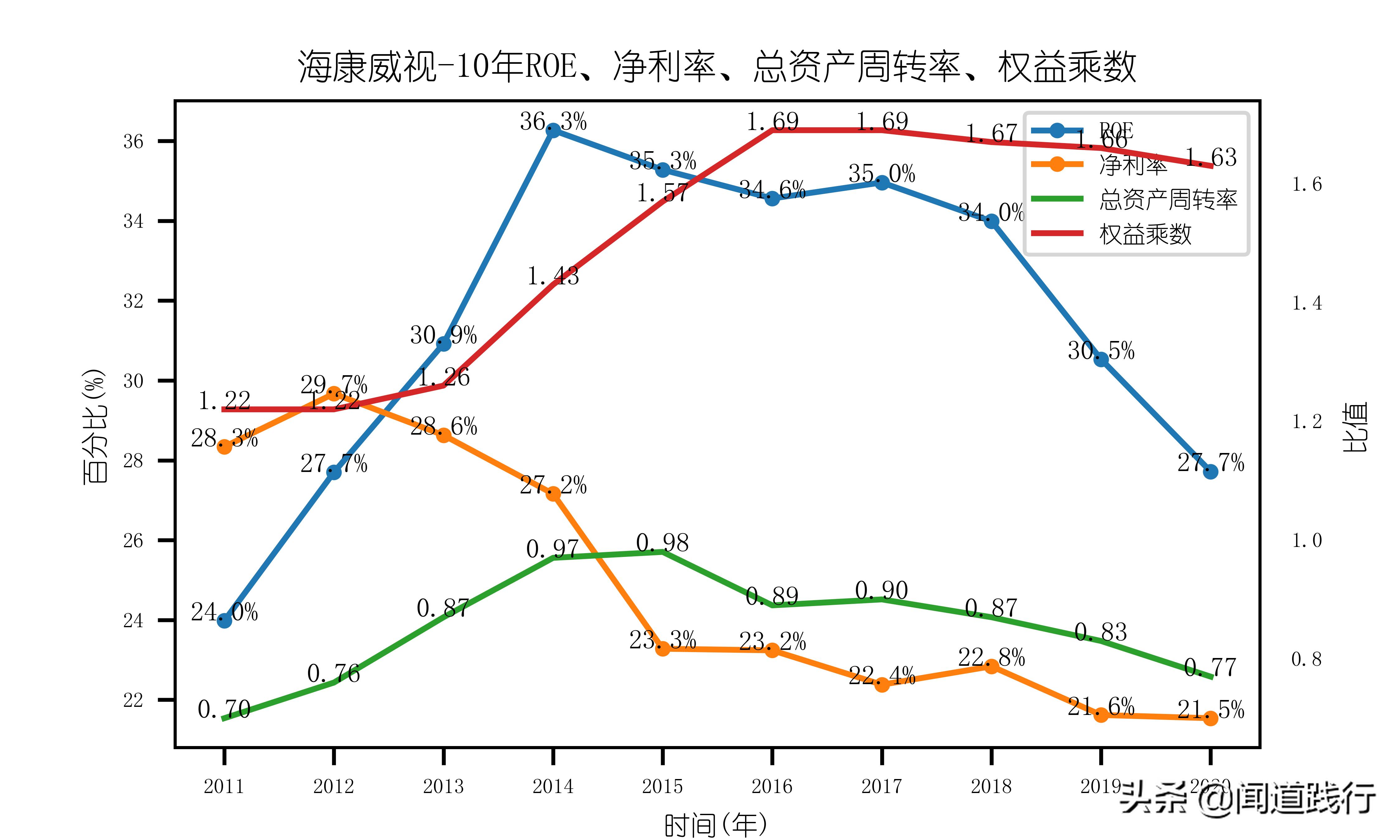 海康威视值不值得去,海康威视现在情况怎么样
