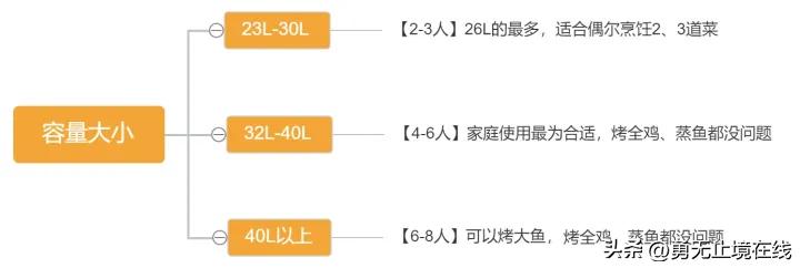 微蒸烤一体机买哪个牌子好,微蒸烤一体机选哪个牌子最好
