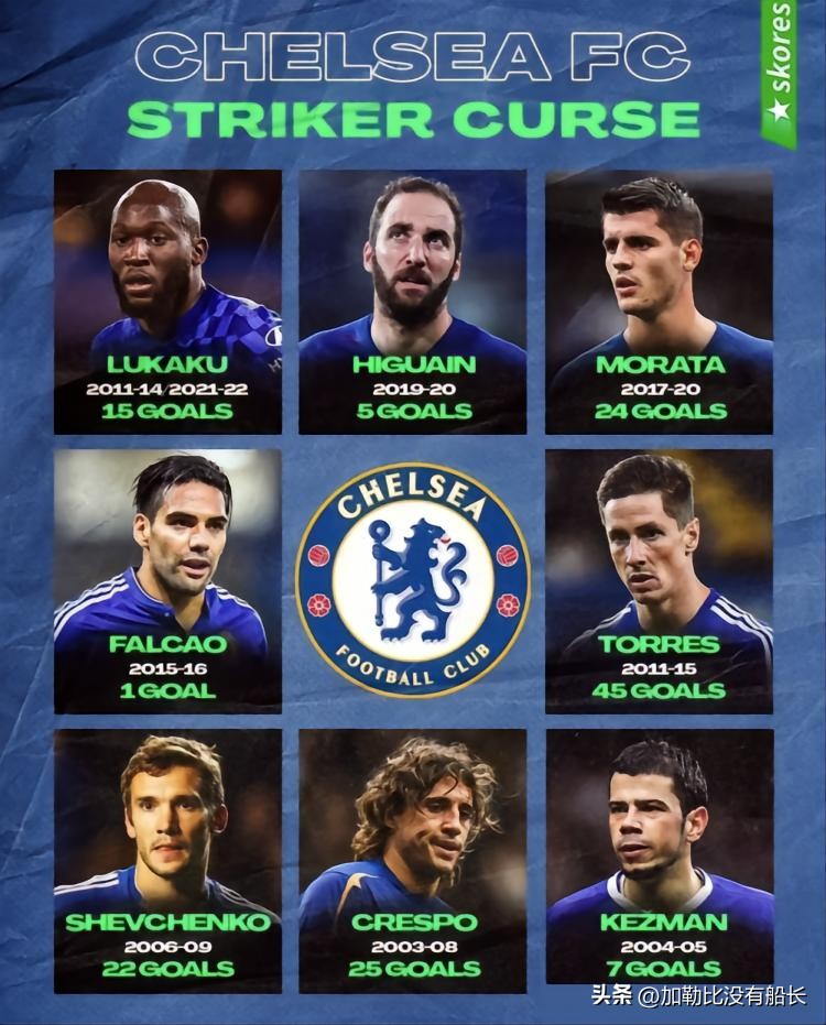 世界足坛,2020足坛冬窗十大最佳引援