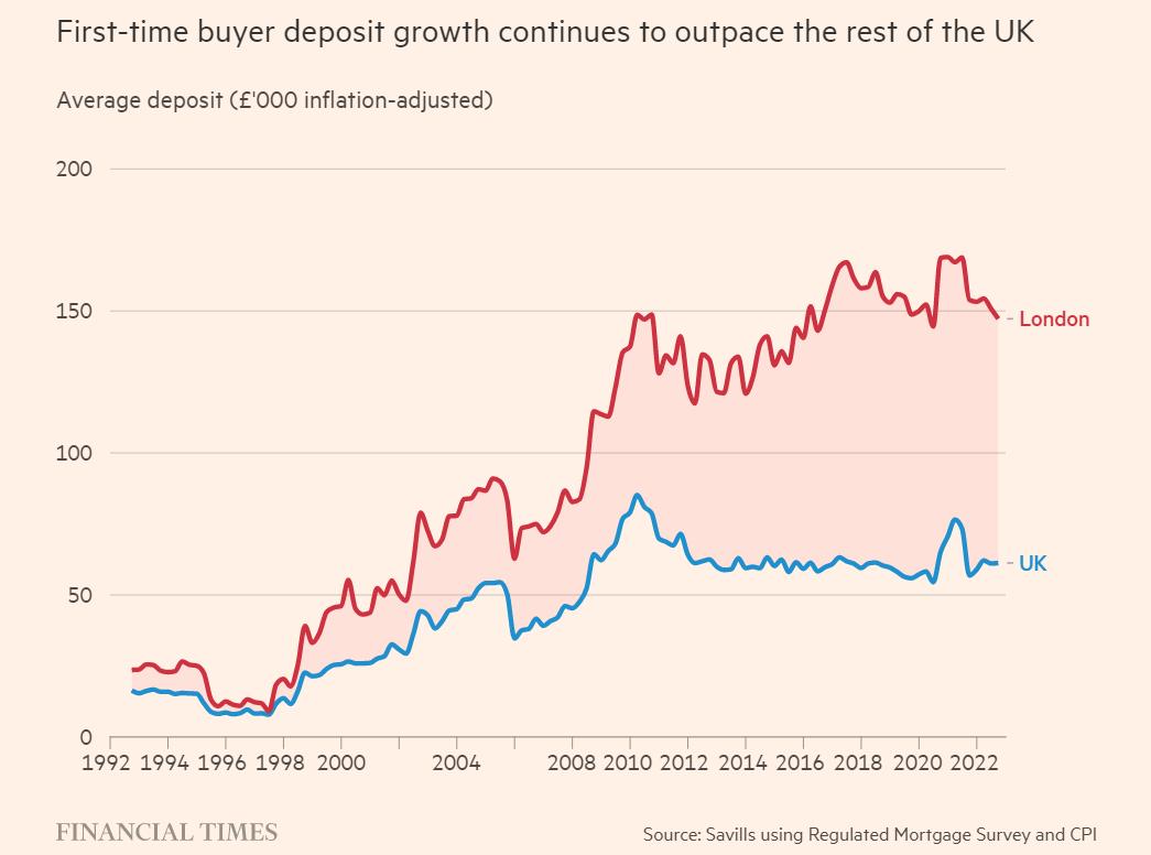英国现在建的房子样式,英国现代农村房子