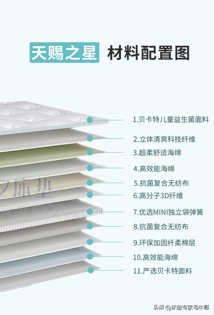 床垫实测性价比高推荐,推荐几款平民良心床垫1000以内