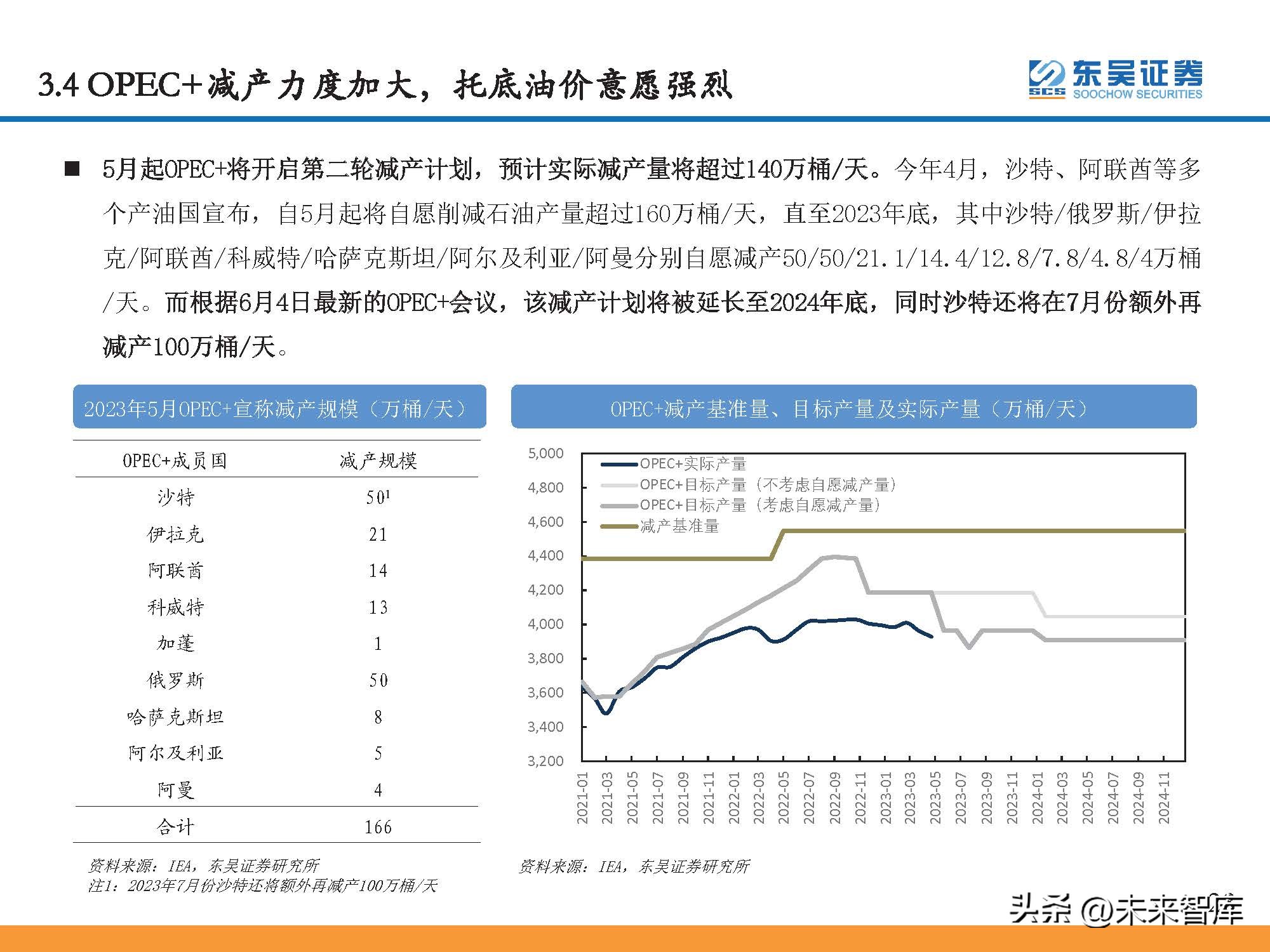 石油行业景气指数和波动分析,石油行情预测分析报告