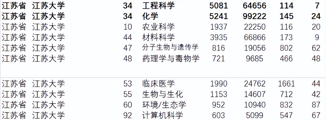 江苏大学报考推荐分析,江苏大学有多难考