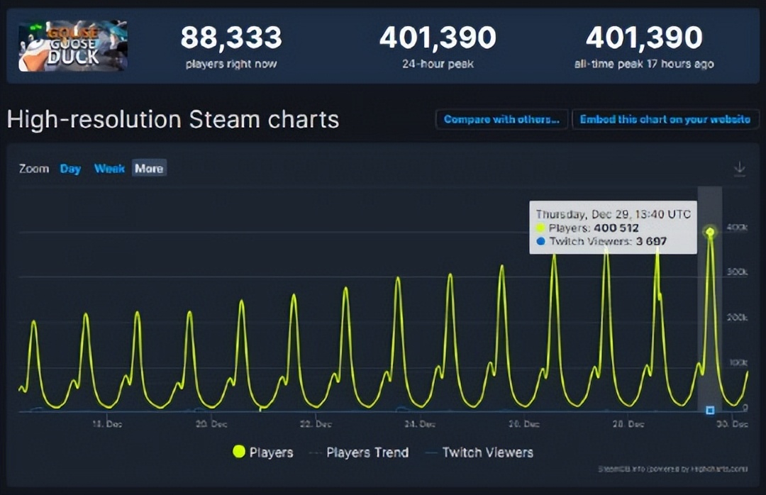 steam免费的多人游戏排行榜单,steam上半年热门多人游戏排行