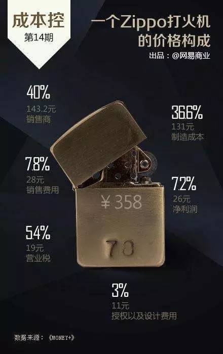 杜蕾斯的产品为什么那么贵,一盒杜蕾斯能解决你的烦恼吗