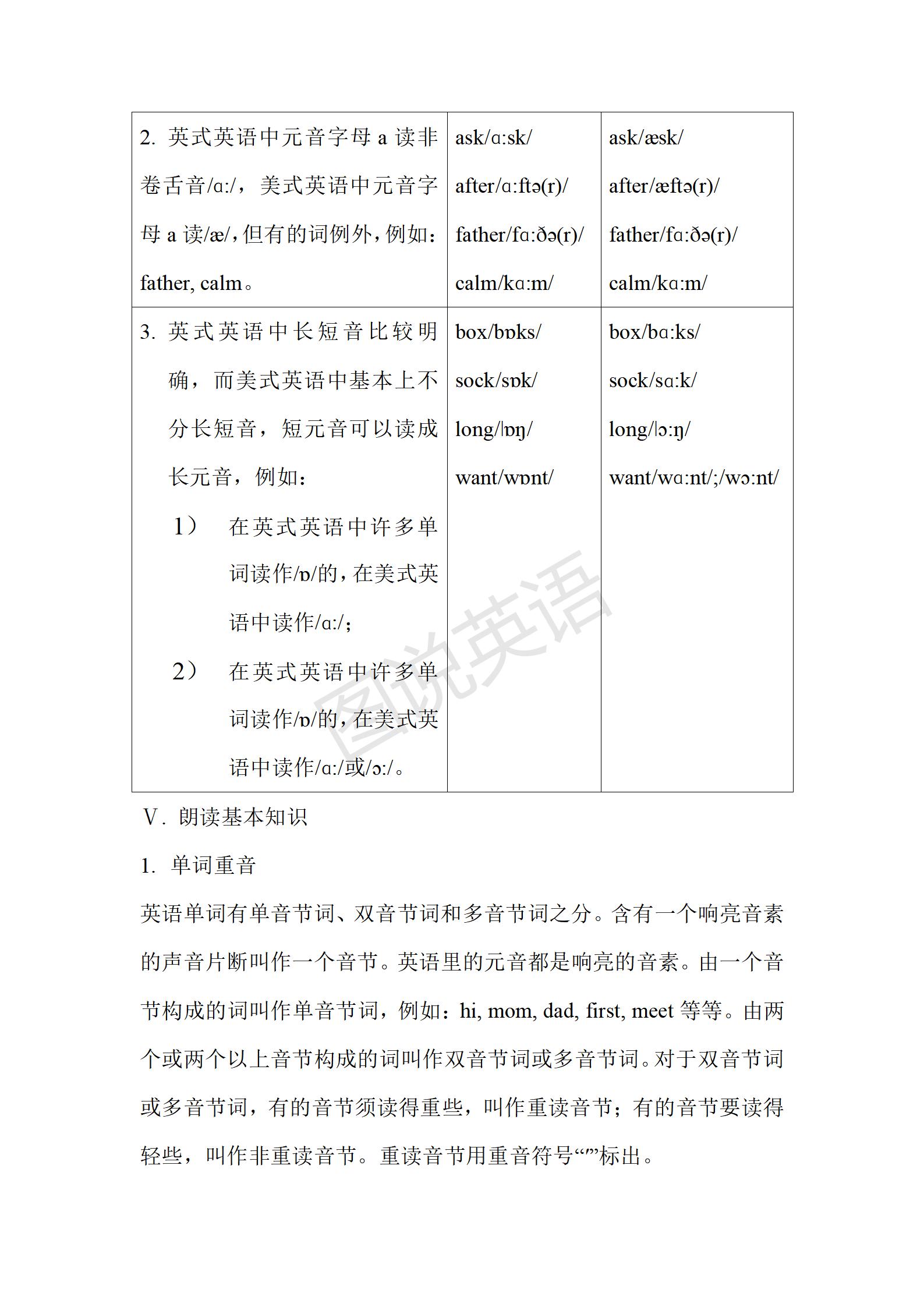 初中英语音标单词跟读教程,初一人教版英语音标教学