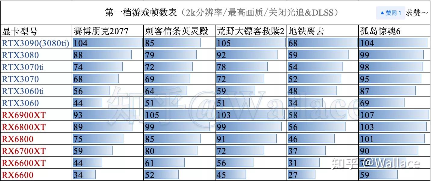 显卡天梯图带价格,移动端显卡天梯图