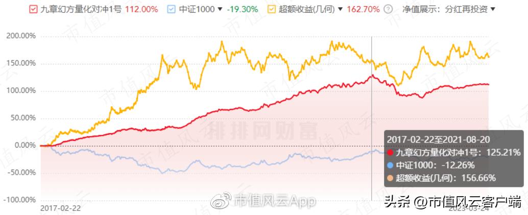 幻方量化私募排名,量化私募基金幻方