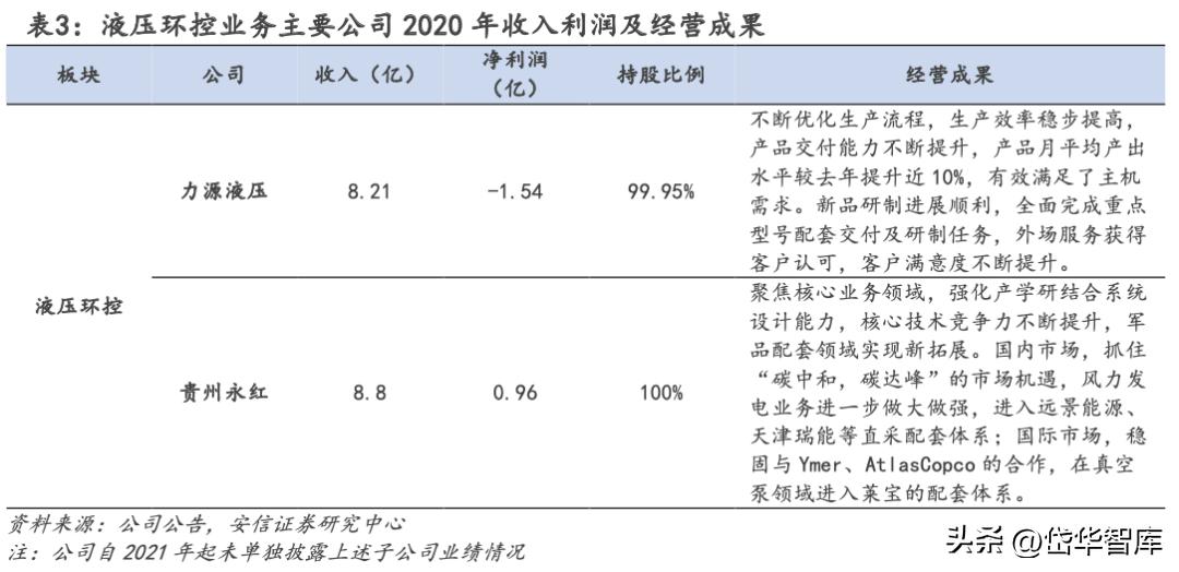 中航重机龙头,中航重机发展前景