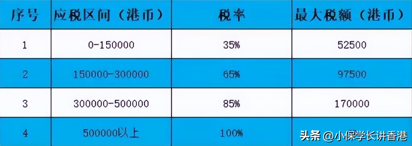 最新全球生活成本最高城市排名,全球收入水平最高的城市