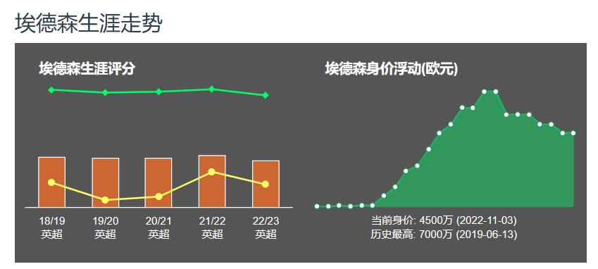 巴西十大最差门将排名,足坛近30年最佳五大门将排行