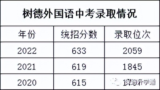 学考6b4c高考大概能考多少分,高一分科后考多少分可以上211