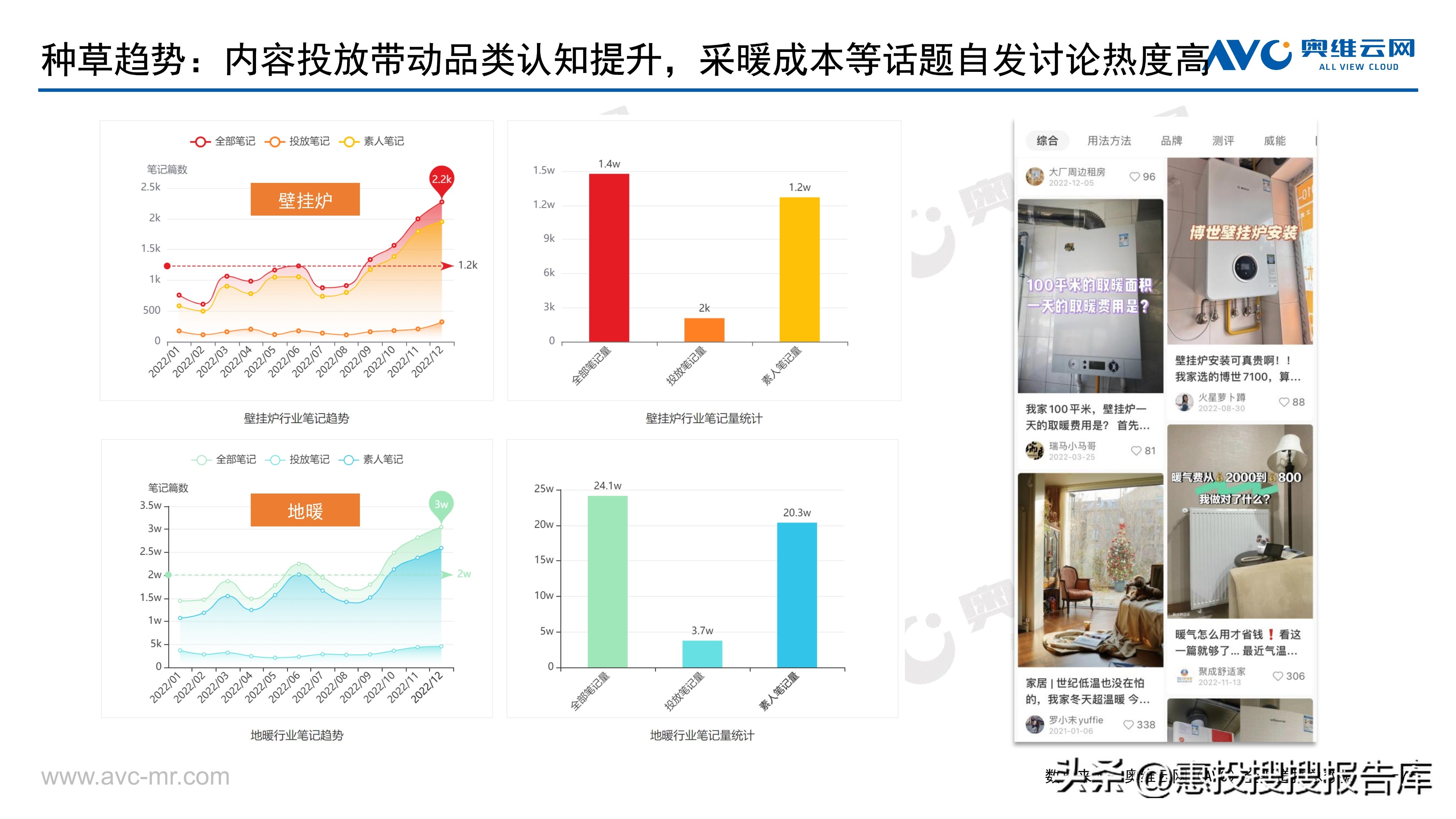 热水器市场格局,商用热水器市场份额