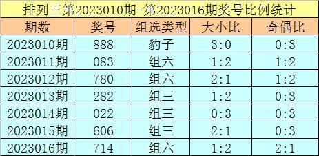 排三208159期推荐,排列三5月16日推荐号
