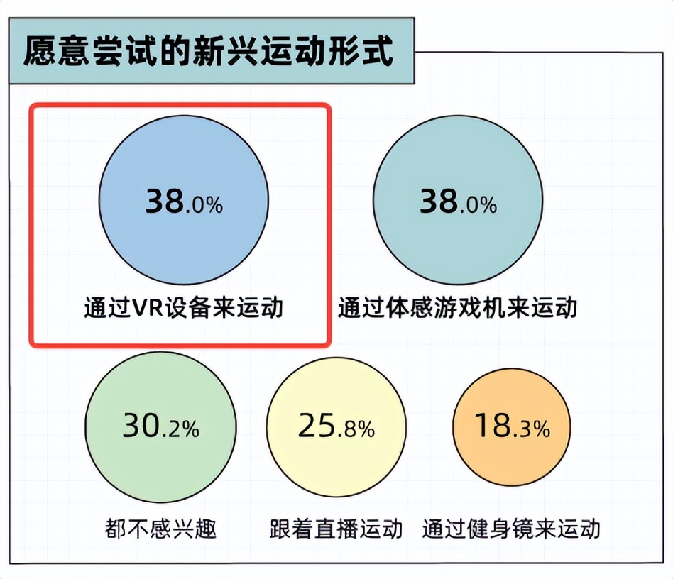 FitXR联手PICO，苹果、Meta、腾讯布局，VR健身狂热之年