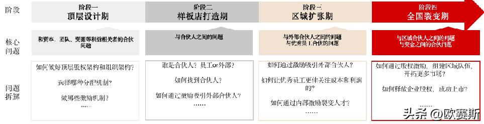 樊文花加盟店费用及利润,加盟樊文花是怎么盈利的