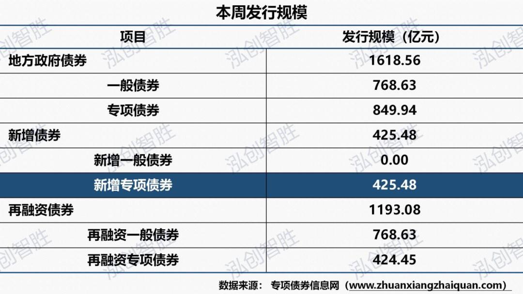 中国地方债最新总规模官方发布,最新地方债市场分析