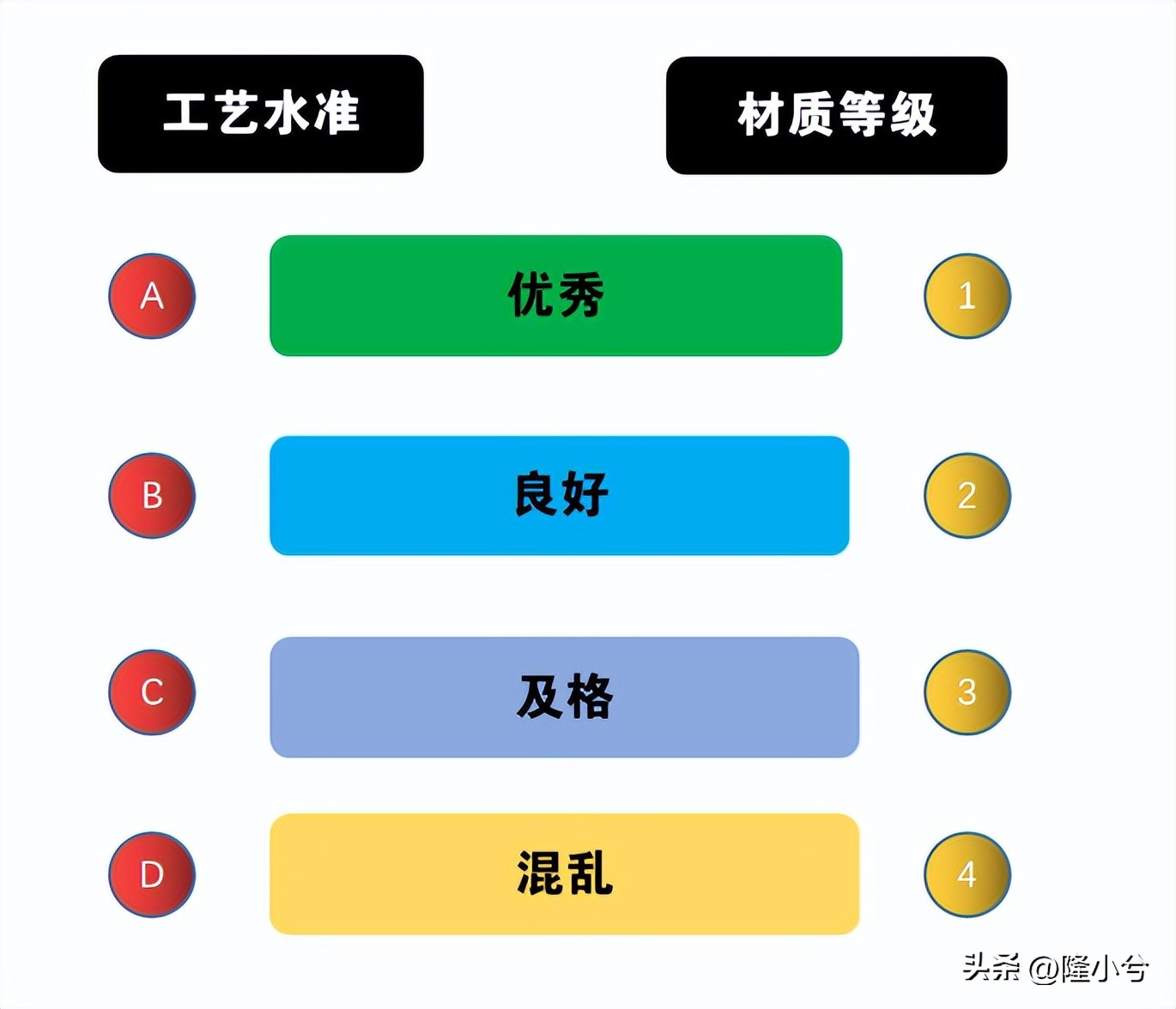 去广东源头工厂买家具,买家具为什么要找源头工厂