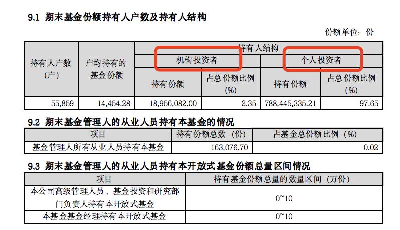 怎么分析基金年报季报情况,如何读懂基金季报