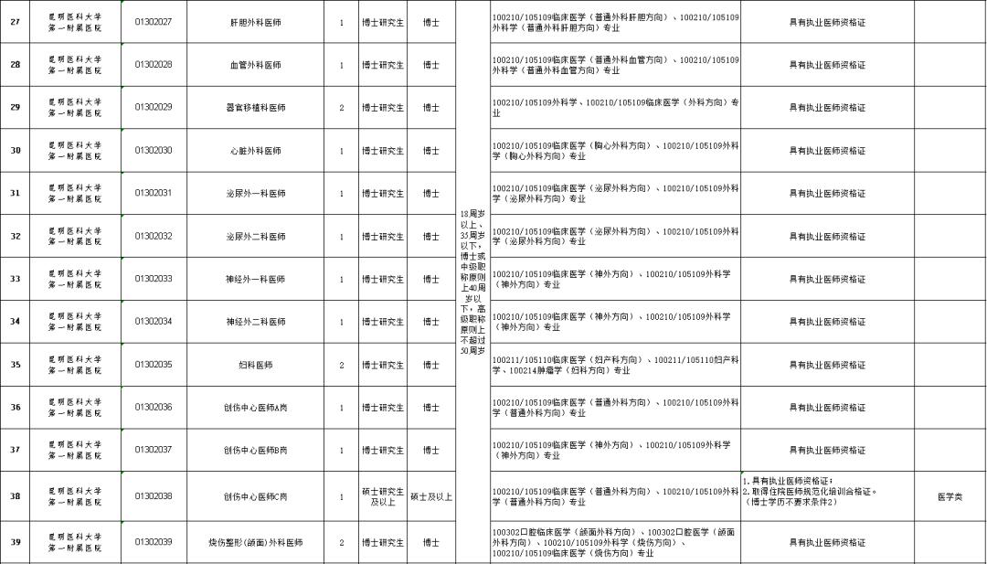 云南省考公务员2021年招聘岗位表,云南6.13专项招聘公告