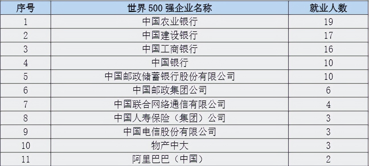 国家认可的独立学院排名,全国最好的独立学院排名榜