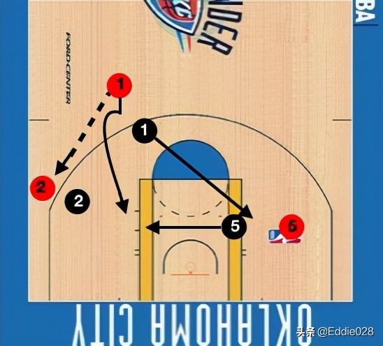 零基础篮球训练详细计划表,篮球全场122区域防守战术图解