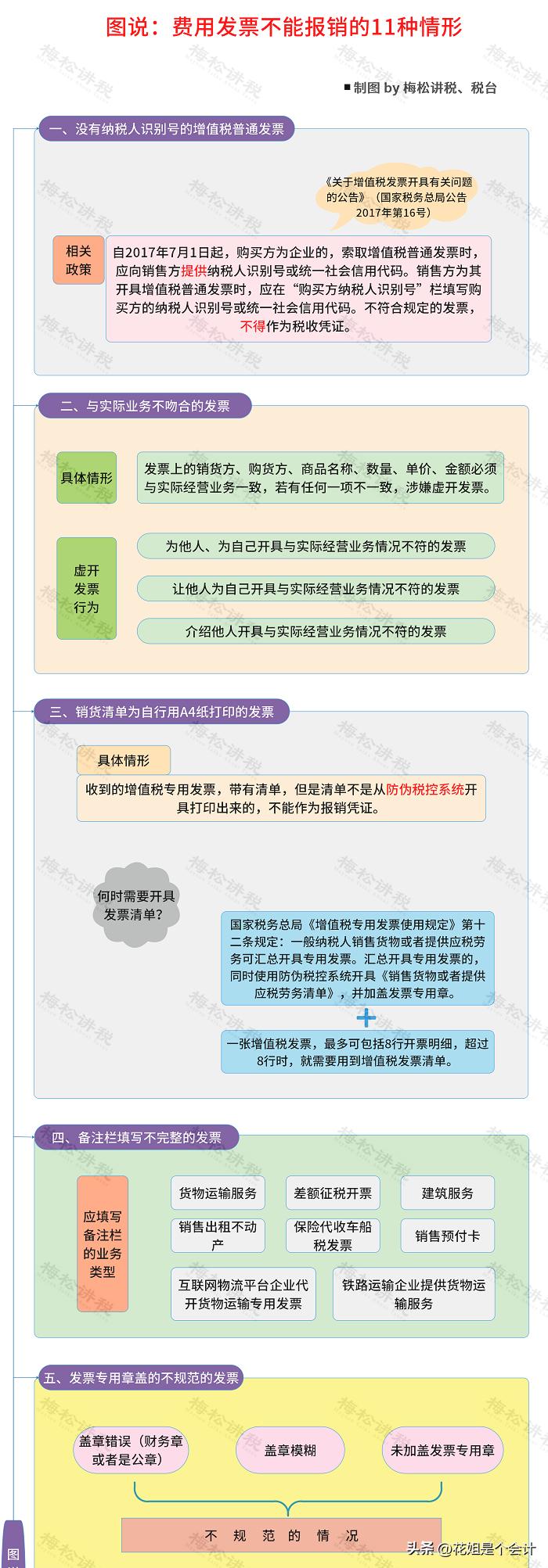 收到全电发票怎么入账,收到全电发票应该如何操作