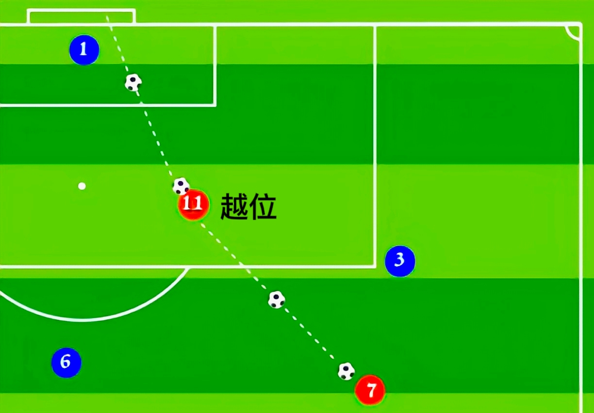 巴西世界杯决赛阿根廷越位,世界杯阿根廷vs沙特阿拉伯3次越位