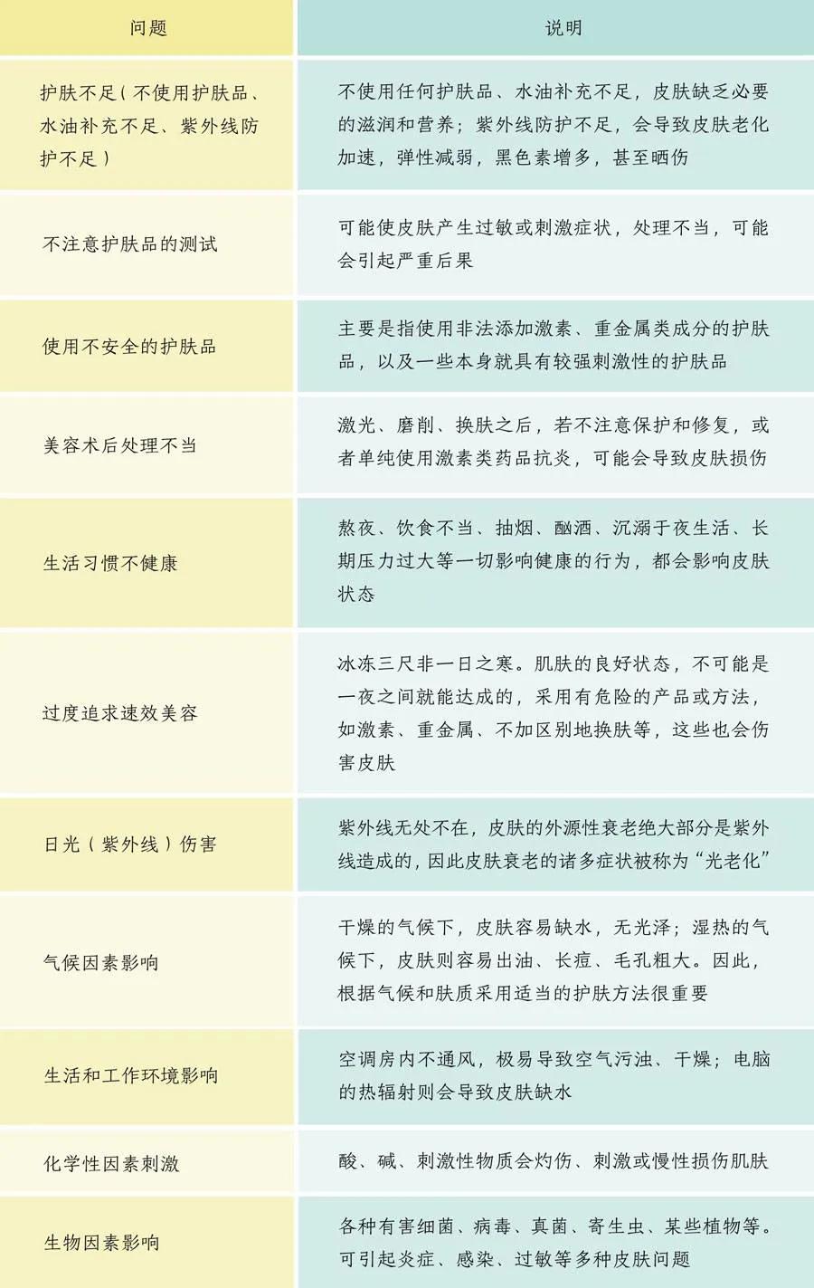 理性护肤常识有哪些,真正对皮肤有用的护肤品