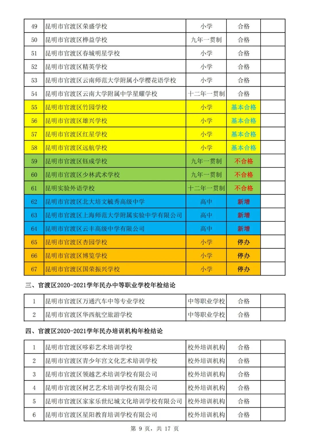 昆明市线下培训课程,云南非学科类校外培训最新政策