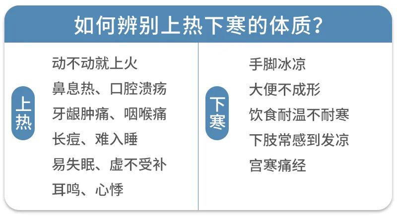 手脚冰凉还易上火中医辨证论治,反复发烧手脚冰凉怎么推拿