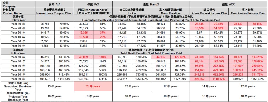 友邦爱无忧免核保限时加保,香港友邦爱无忧长享计划