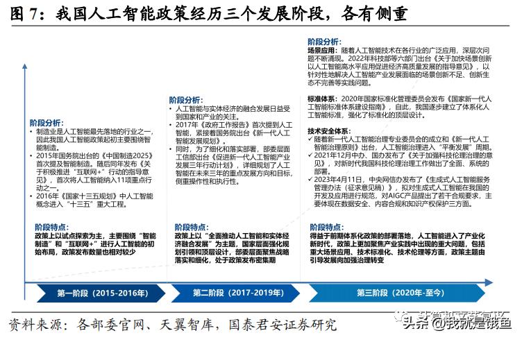 上海市政府人工智能支持政策,人工智能产业政策最新消息