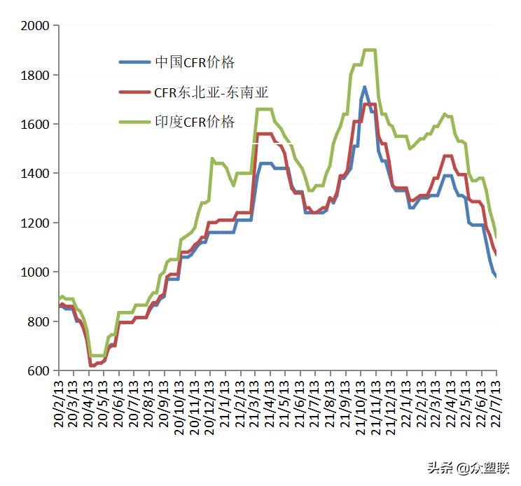 PVC周报：内地氯+碱+PVC亏损，西北综合利润无多，市场边际好转