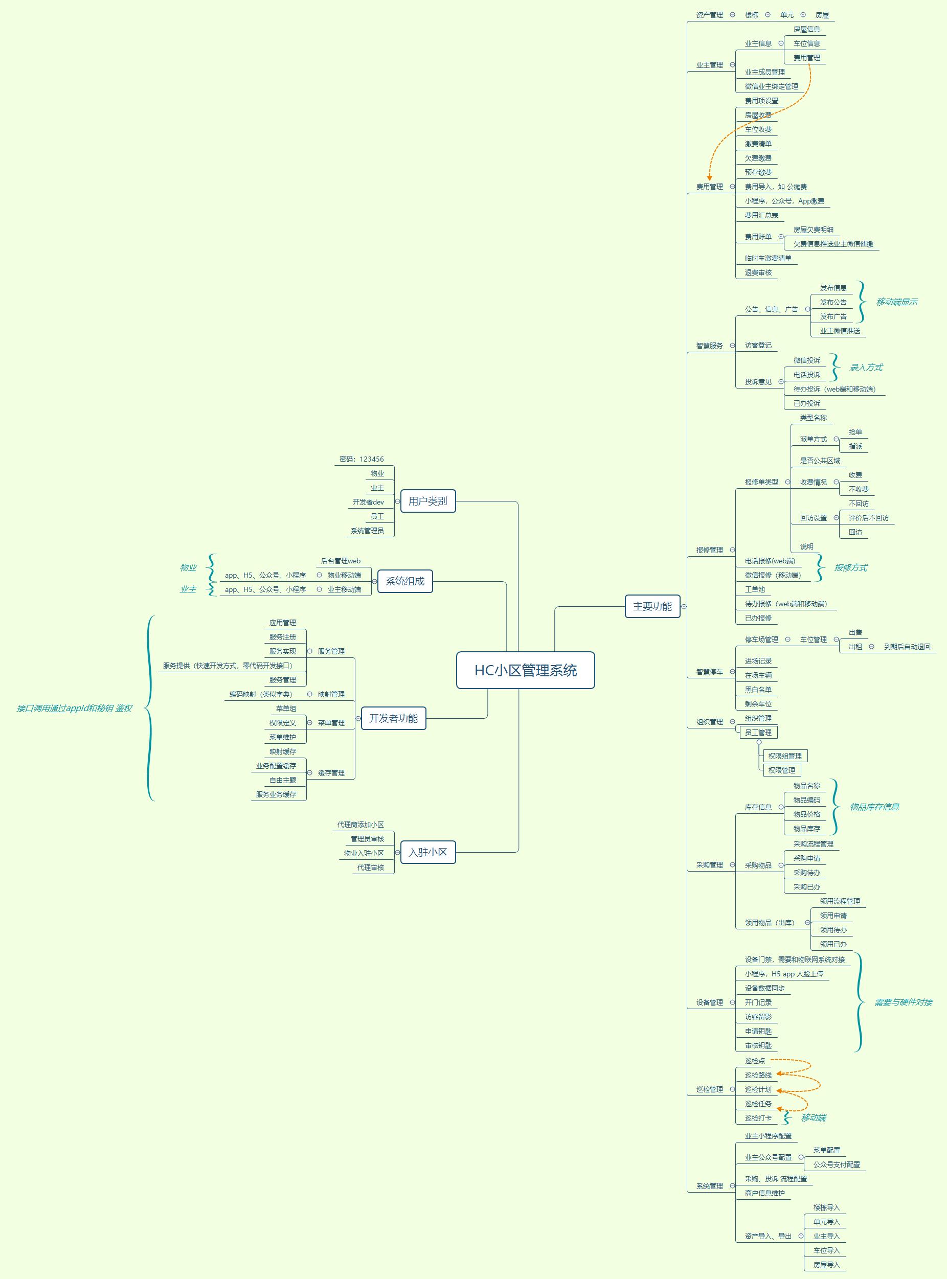 适合接私活赚钱的8个开源项目,专注兼职赚钱项目开发