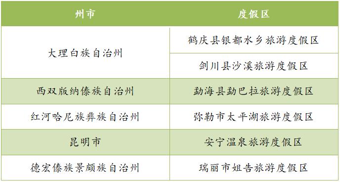 文旅景区是什么,文旅景区