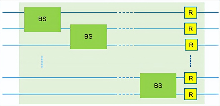 连续可变量子MNIST分类器的经典量子混合神经网络探索