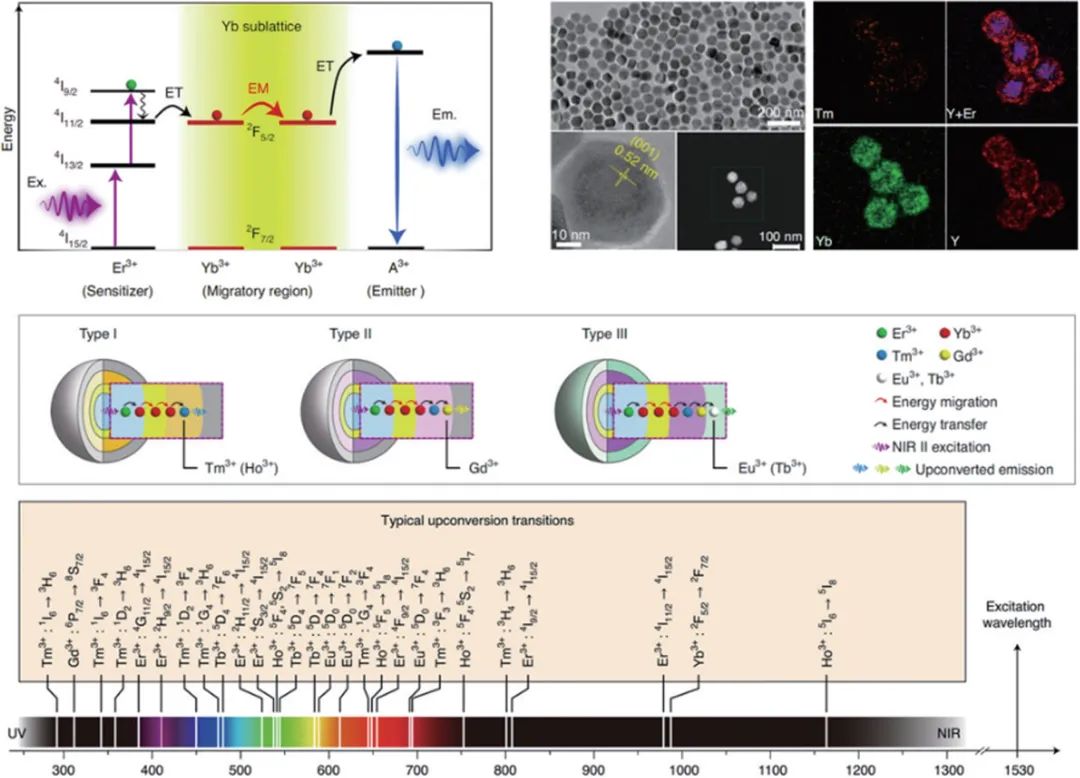 量子光学、太赫兹......2021年光学热点回眸（下）|回眸