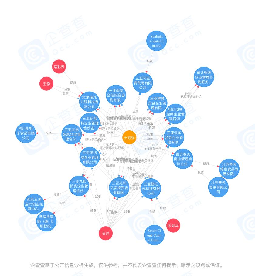 东哥家的豪宅,东哥推荐的房子