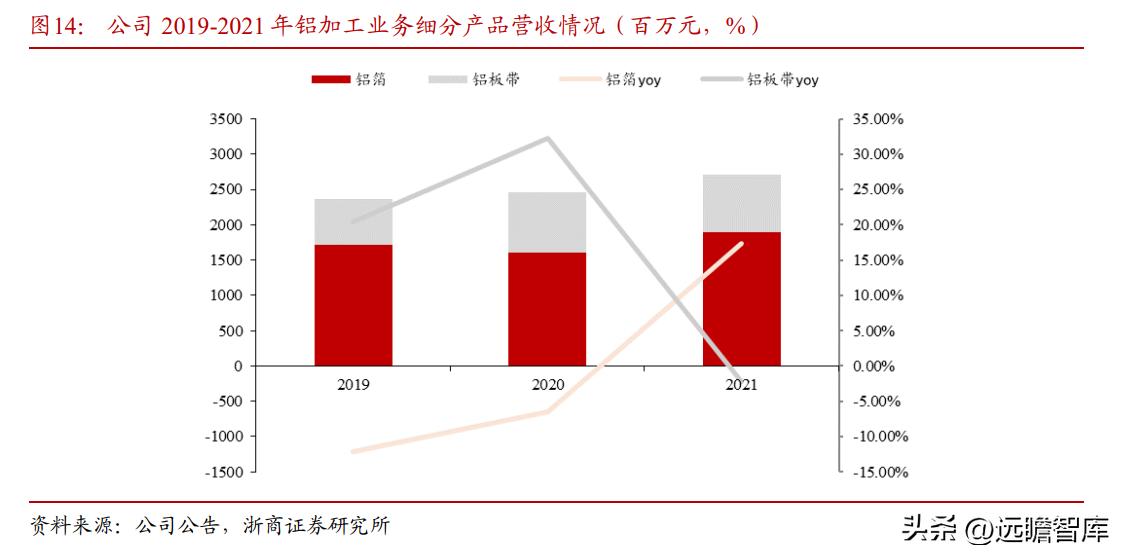 纸包装起家，万顺新材：电池铝箔快速放量，进入成长新通道