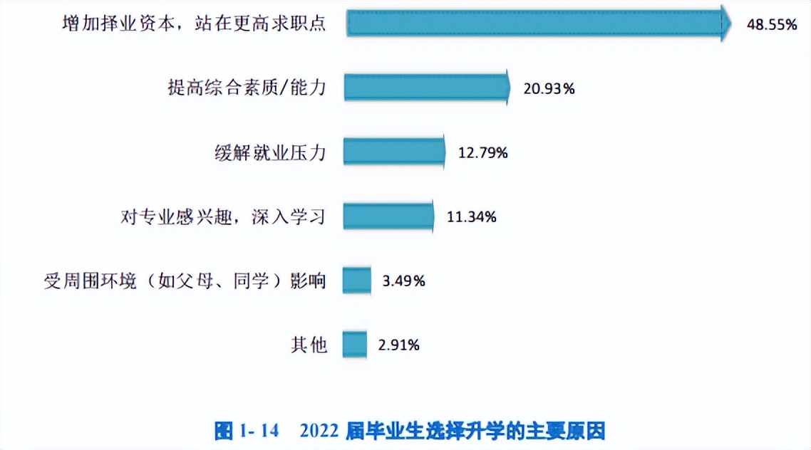 长春理工大学毕业生就业质量,长春工业大学毕业生就业情况