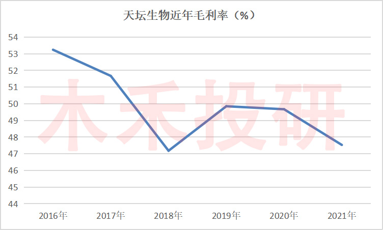 天坛生物生产哪些血制品,天坛生物是龙头股吗