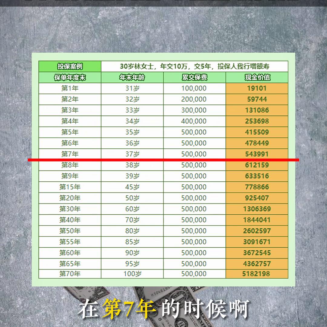 假如有10万怎么实现利益最大化,假如有1000万怎么规划利益最大化