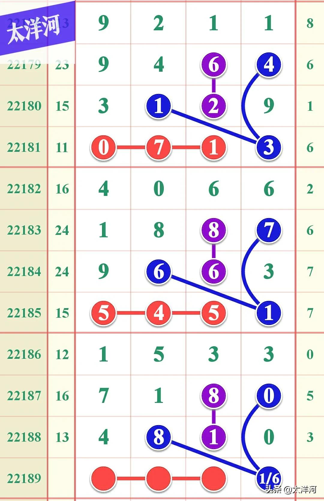 排列五7月18日，22189期模式研究