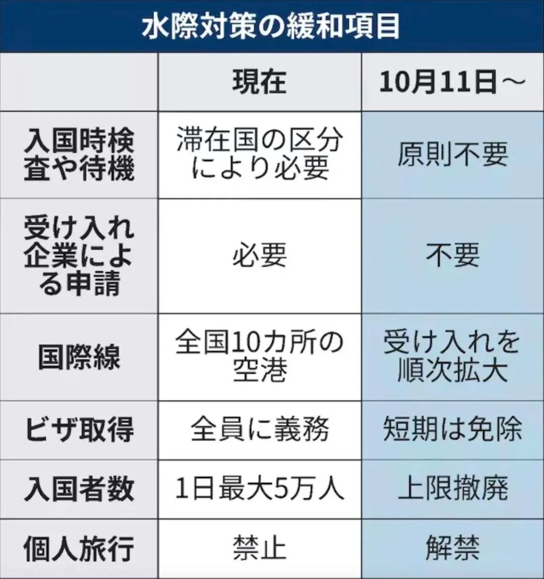 日本自由行签证办理条件及流程,日本自由行签证的条件