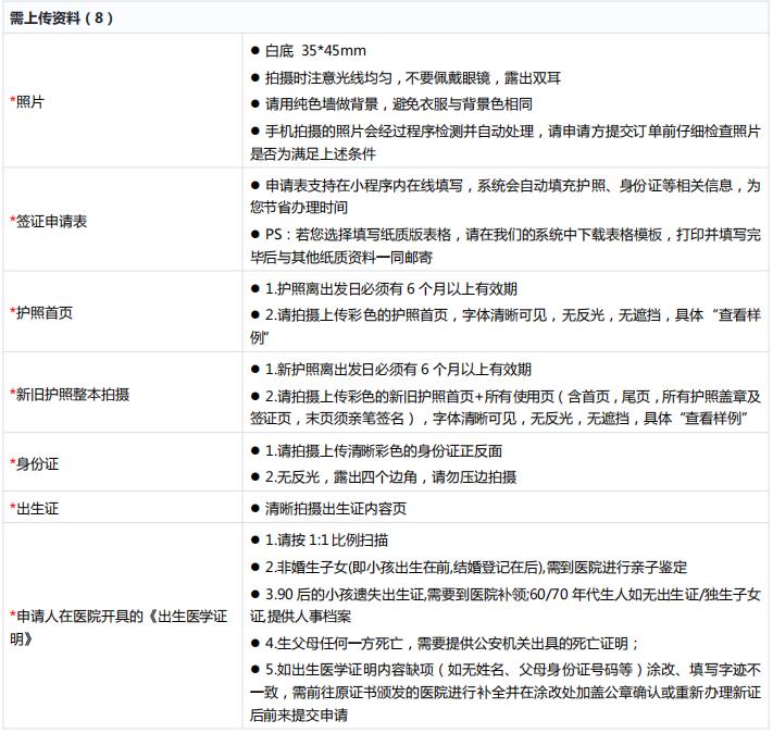 加拿大签证中心游学签证怎么办理,加拿大签证750分申请条件