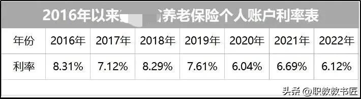 养老金账户利息怎么计算,计算个人账户养老金额含利息吗